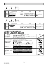 Preview for 27 page of Mitsubishi Electric MSZ-FH25VE - E1 Service Manual