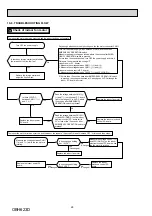 Preview for 28 page of Mitsubishi Electric MSZ-FH25VE - E1 Service Manual