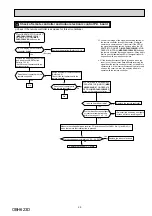 Preview for 29 page of Mitsubishi Electric MSZ-FH25VE - E1 Service Manual