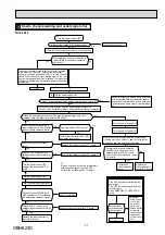 Preview for 31 page of Mitsubishi Electric MSZ-FH25VE - E1 Service Manual