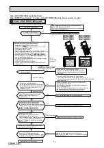 Preview for 35 page of Mitsubishi Electric MSZ-FH25VE - E1 Service Manual