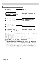 Preview for 36 page of Mitsubishi Electric MSZ-FH25VE - E1 Service Manual