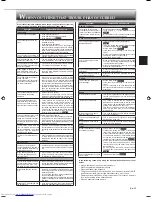 Preview for 13 page of Mitsubishi Electric MSZ-FH25VE Operating Instructions Manual