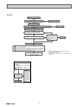 Предварительный просмотр 33 страницы Mitsubishi Electric MSZ-FH25VE Service Manual