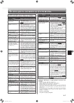 Предварительный просмотр 65 страницы Mitsubishi Electric MSZ-FH25VE2 Operating Instructions Manual