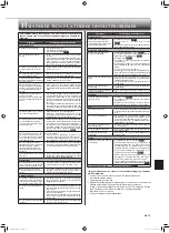 Предварительный просмотр 117 страницы Mitsubishi Electric MSZ-FH25VE2 Operating Instructions Manual