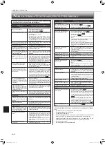 Предварительный просмотр 130 страницы Mitsubishi Electric MSZ-FH25VE2 Operating Instructions Manual