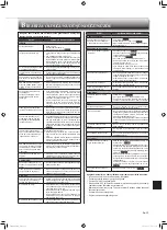 Предварительный просмотр 143 страницы Mitsubishi Electric MSZ-FH25VE2 Operating Instructions Manual