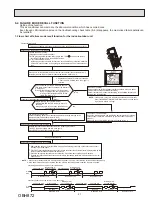 Предварительный просмотр 21 страницы Mitsubishi Electric MSZ-FS06NA-U1 Service Manual