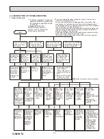 Предварительный просмотр 23 страницы Mitsubishi Electric MSZ-FS06NA-U1 Service Manual