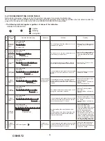 Предварительный просмотр 24 страницы Mitsubishi Electric MSZ-FS06NA-U1 Service Manual