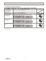 Предварительный просмотр 25 страницы Mitsubishi Electric MSZ-FS06NA-U1 Service Manual