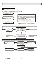 Предварительный просмотр 26 страницы Mitsubishi Electric MSZ-FS06NA-U1 Service Manual