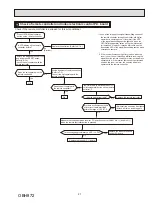 Предварительный просмотр 27 страницы Mitsubishi Electric MSZ-FS06NA-U1 Service Manual