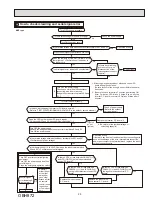 Предварительный просмотр 29 страницы Mitsubishi Electric MSZ-FS06NA-U1 Service Manual