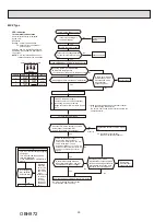 Предварительный просмотр 30 страницы Mitsubishi Electric MSZ-FS06NA-U1 Service Manual