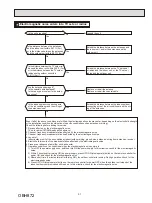 Предварительный просмотр 31 страницы Mitsubishi Electric MSZ-FS06NA-U1 Service Manual