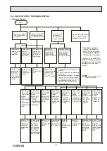 Предварительный просмотр 25 страницы Mitsubishi Electric MSZ-FT25VG-E1 Service Manual