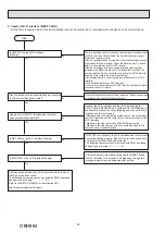 Предварительный просмотр 26 страницы Mitsubishi Electric MSZ-FT25VG-E1 Service Manual