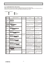 Предварительный просмотр 27 страницы Mitsubishi Electric MSZ-FT25VG-E1 Service Manual