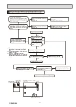 Предварительный просмотр 31 страницы Mitsubishi Electric MSZ-FT25VG-E1 Service Manual