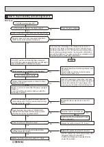 Предварительный просмотр 32 страницы Mitsubishi Electric MSZ-FT25VG-E1 Service Manual