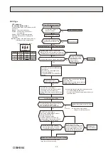 Предварительный просмотр 33 страницы Mitsubishi Electric MSZ-FT25VG-E1 Service Manual