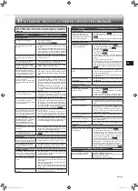 Предварительный просмотр 31 страницы Mitsubishi Electric MSZ-FT25VG Operating Instructions Manual