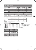 Предварительный просмотр 33 страницы Mitsubishi Electric MSZ-FT25VG Operating Instructions Manual