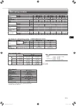 Предварительный просмотр 49 страницы Mitsubishi Electric MSZ-FT25VG Operating Instructions Manual