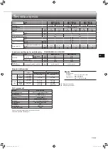 Предварительный просмотр 65 страницы Mitsubishi Electric MSZ-FT25VG Operating Instructions Manual