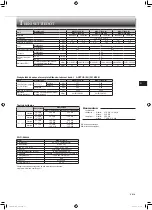 Предварительный просмотр 81 страницы Mitsubishi Electric MSZ-FT25VG Operating Instructions Manual