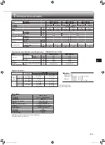 Preview for 97 page of Mitsubishi Electric MSZ-FT25VG Operating Instructions Manual