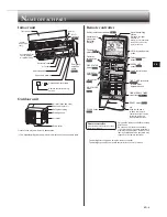 Предварительный просмотр 5 страницы Mitsubishi Electric MSZ-FT25VGK Operating Instructions Manual