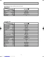 Предварительный просмотр 10 страницы Mitsubishi Electric MSZ-G09SV Service Manual