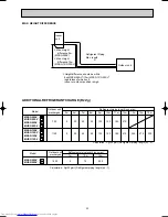 Предварительный просмотр 23 страницы Mitsubishi Electric MSZ-G09SV Service Manual