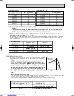 Предварительный просмотр 60 страницы Mitsubishi Electric MSZ-G09SV Service Manual