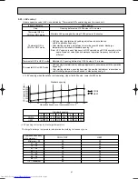 Предварительный просмотр 61 страницы Mitsubishi Electric MSZ-G09SV Service Manual