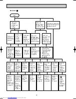 Предварительный просмотр 68 страницы Mitsubishi Electric MSZ-G09SV Service Manual