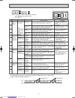 Предварительный просмотр 71 страницы Mitsubishi Electric MSZ-G09SV Service Manual