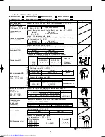 Предварительный просмотр 74 страницы Mitsubishi Electric MSZ-G09SV Service Manual