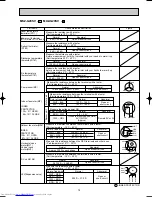 Предварительный просмотр 75 страницы Mitsubishi Electric MSZ-G09SV Service Manual