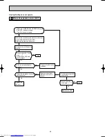 Предварительный просмотр 82 страницы Mitsubishi Electric MSZ-G09SV Service Manual