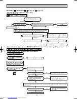 Предварительный просмотр 84 страницы Mitsubishi Electric MSZ-G09SV Service Manual