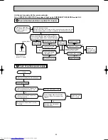 Предварительный просмотр 85 страницы Mitsubishi Electric MSZ-G09SV Service Manual