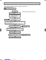 Предварительный просмотр 86 страницы Mitsubishi Electric MSZ-G09SV Service Manual