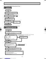 Предварительный просмотр 88 страницы Mitsubishi Electric MSZ-G09SV Service Manual