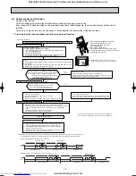 Предварительный просмотр 12 страницы Mitsubishi Electric MSZ-GA22VA-E1 Service Manual