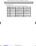 Предварительный просмотр 13 страницы Mitsubishi Electric MSZ-GA22VA-E1 Service Manual