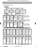 Предварительный просмотр 14 страницы Mitsubishi Electric MSZ-GA22VA-E1 Service Manual